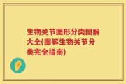 生物关节图形分类图解大全(图解生物关节分类完全指南)