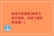 维骨力含量表(维骨力成分清单，详细了解每种含量！)