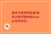 维骨力两种钙区别(维骨力新钙源种类&功效对比)