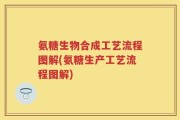 氨糖生物合成工艺流程图解(氨糖生产工艺流程图解)