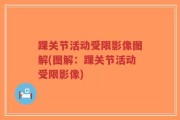 踝关节活动受限影像图解(图解：踝关节活动受限影像)