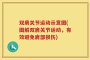 双肩关节运动示意图(图解双肩关节运动，有效避免肩部损伤)